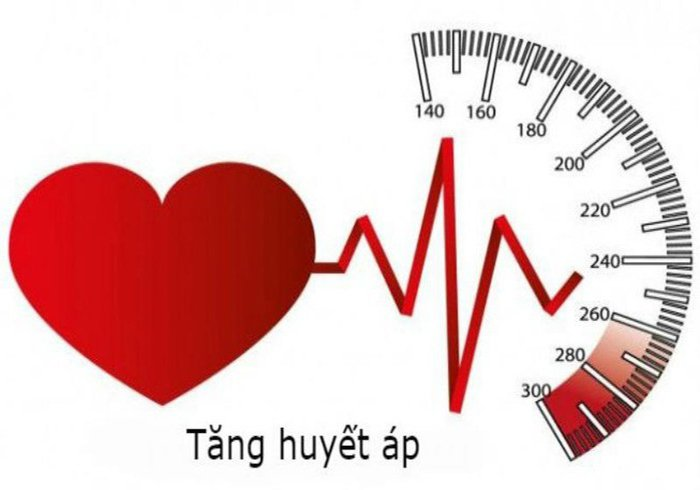  Hút thuốc lá làm tăng huyết áp